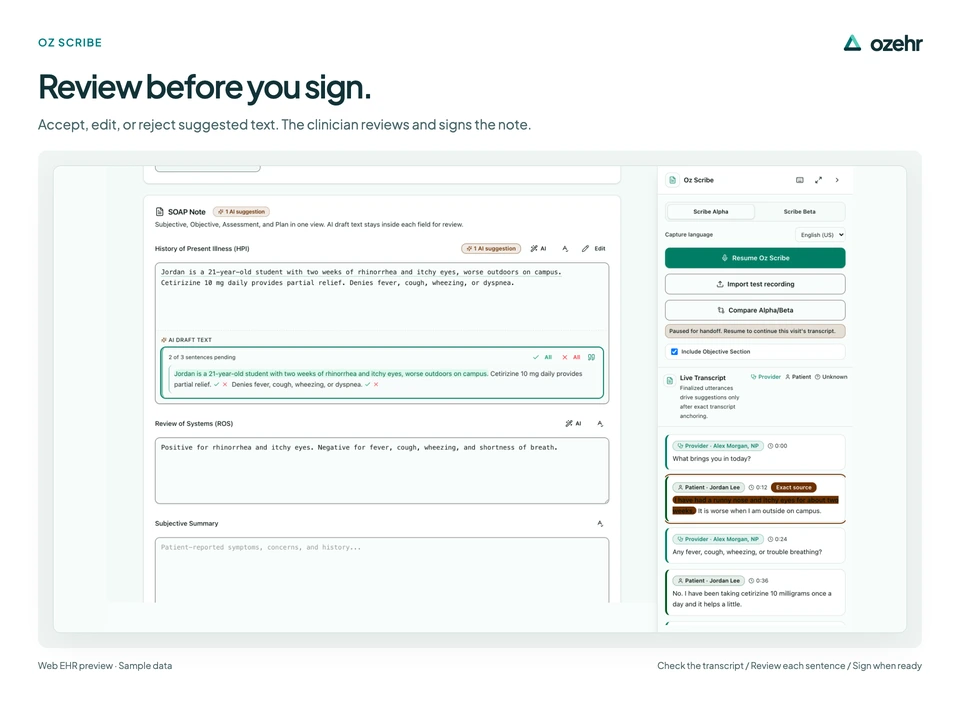 Review before you sign. Accept, edit, or reject suggested text. The clinician reviews and signs the note. Sample data.