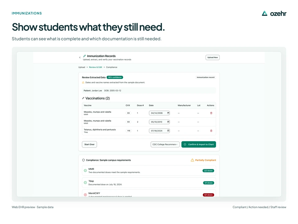 Show students what they still need. Students can see what is complete and which documentation is still needed. Sample data.